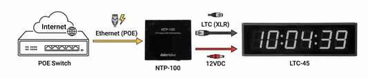 Datavideo LTC-45 45MM LTC Clock - view 2