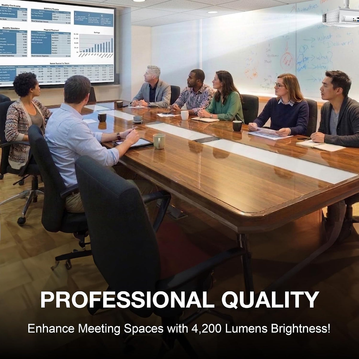 Business meeting around a boardroom table with a projected data dashboard on the wall, captioned Professional Quality, enhance meeting spaces
