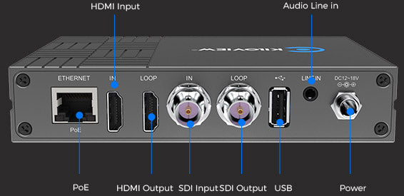 Kiloview E3 rear panel with HDMI, SDI, USB, Ethernet PoE, audio line in and power connections