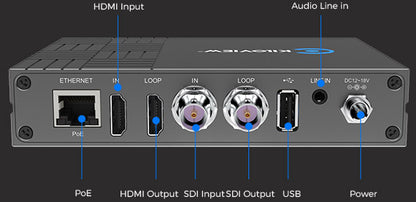 Kiloview E3 rear panel with HDMI, SDI, USB, Ethernet PoE, audio line in and power connections